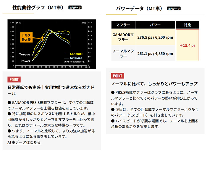 レクサスLBX MORIZO RR専用 ガナドールマフラー(チタン)