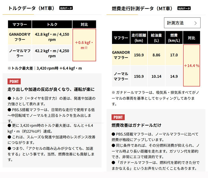 レクサスLBX MORIZO RR専用 ガナドールマフラー(チタン)