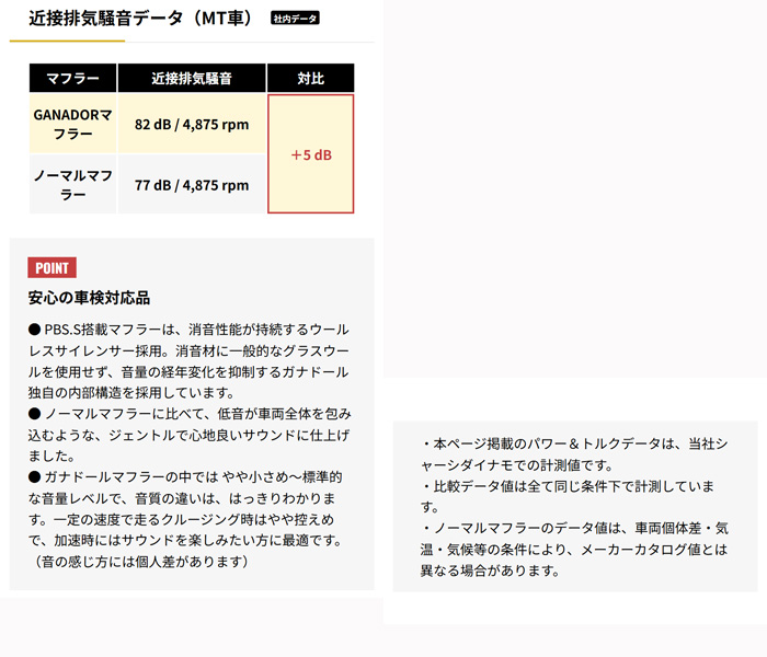 レクサスLBX MORIZO RR専用 ガナドールマフラー(チタン)