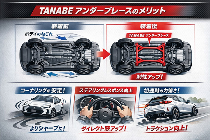 TANABE アンダーブレース 装着効果イラスト