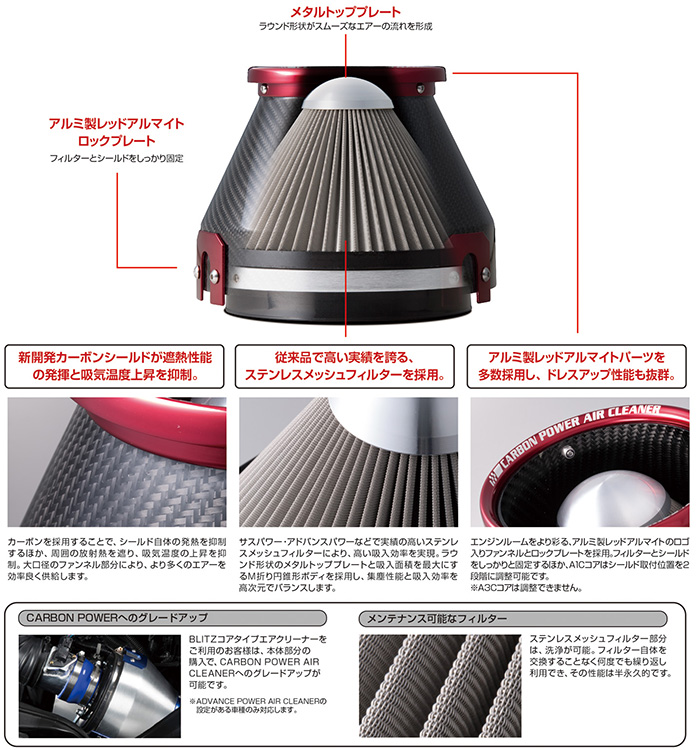 BLITZ CARBON POWER AIR CLEANER カーボンシールド ステンレスメッシュフィルター構造