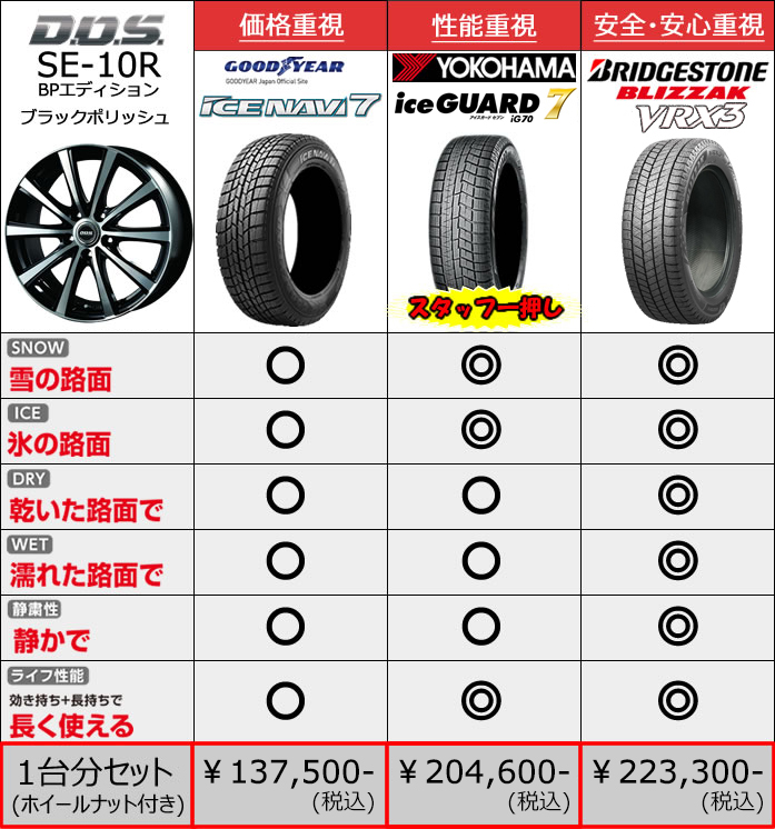 レクサス ES用 スタッドレスタイヤ ホイール付きセット(18インチ・SE-10R BPエディション)