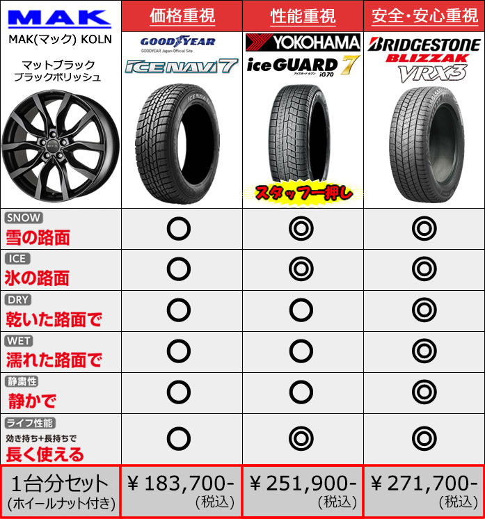 レクサス ES用 スタッドレスタイヤ ホイール付きセット(18インチ・KOLN)
