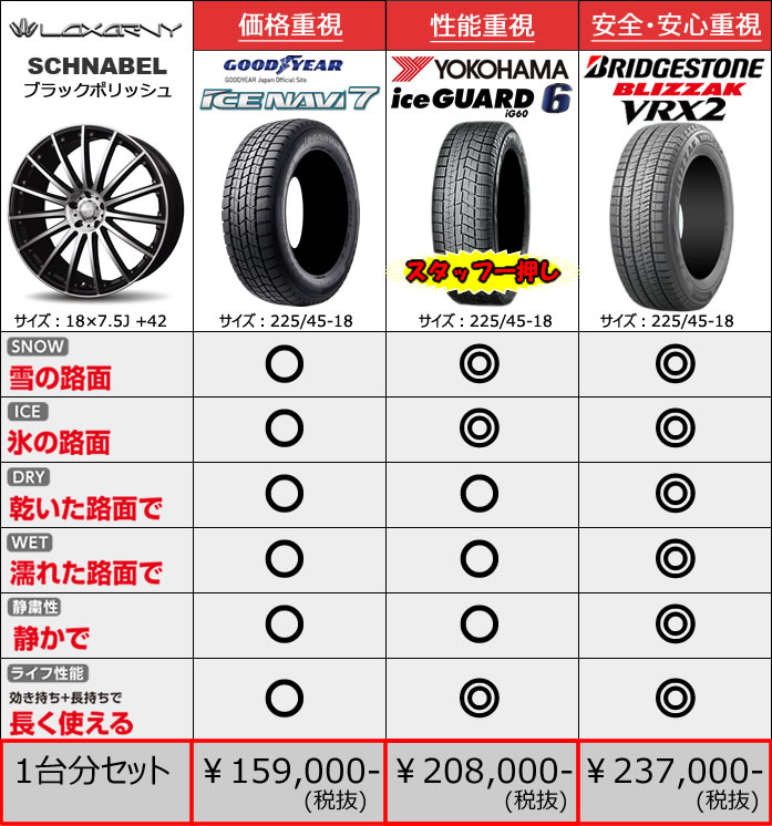 レクサス ES用 スタッドレスタイヤ ホイール付きセット(18インチ・シュナーベル BKP)