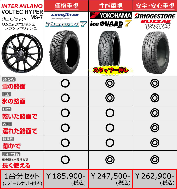 レクサス ES用 スタッドレスタイヤ ホイール付きセット(18インチ・ハイパーMS-7 GBK)