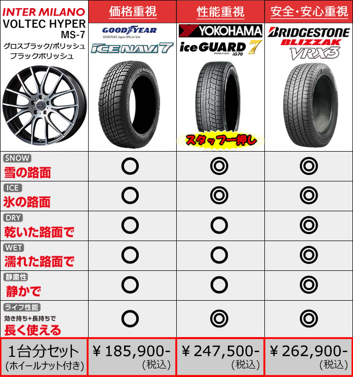 レクサス ES用 スタッドレスタイヤ ホイール付きセット(18インチ・ハイパーMS-7 GBKP)