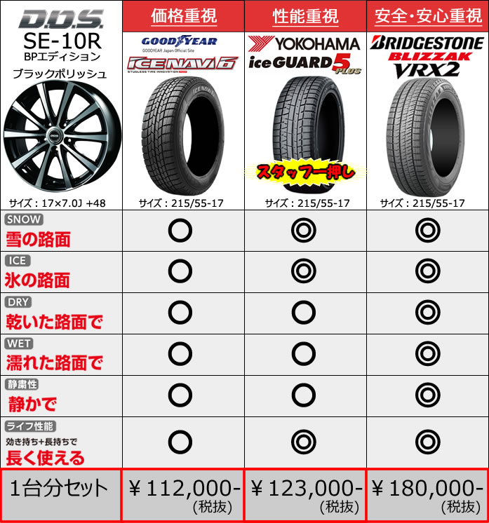 レクサス ES用 スタッドレスタイヤ ホイール付きセット(17インチ・SE-10R BPエディション)