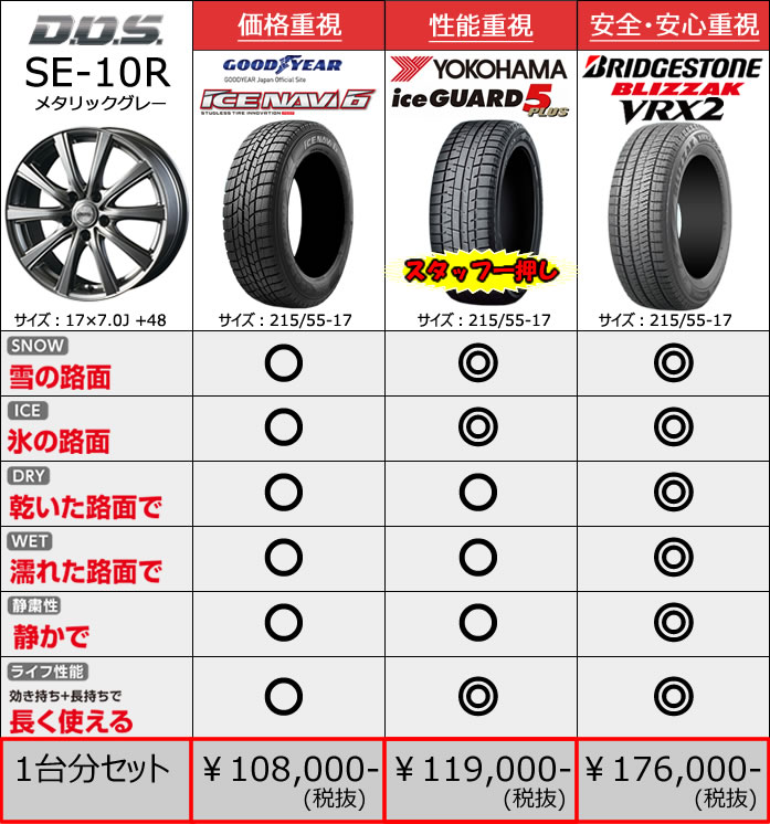 レクサス ES用 スタッドレスタイヤ ホイール付きセット(17インチ・SE-10R)