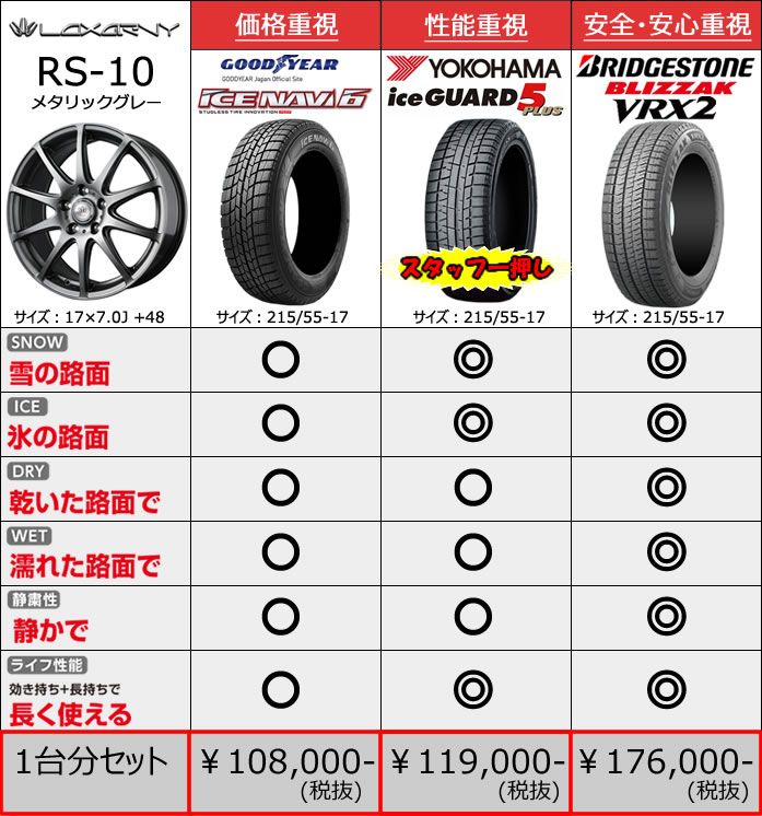 レクサス ES用 スタッドレスタイヤ ホイール付きセット(17インチ・RS-10)