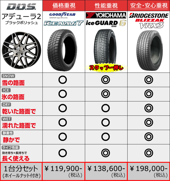 レクサス ES用 スタッドレスタイヤ ホイール付きセット(17インチ・アデューラ2)