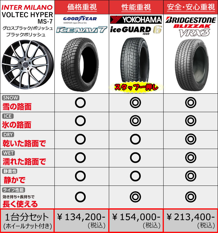 レクサス ES用 スタッドレスタイヤ ホイール付きセット(17インチ・ハイパーMS-7 GBKP)