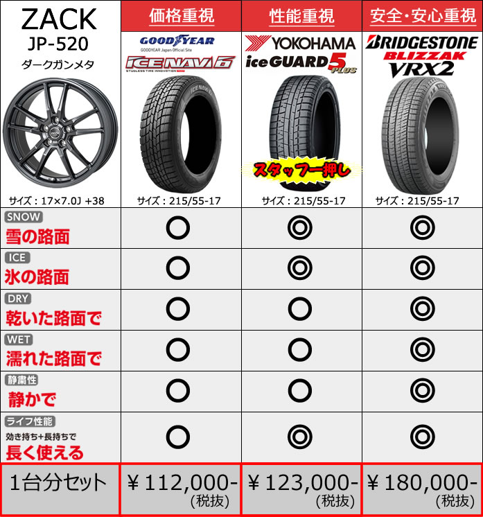 レクサス ES用 スタッドレスタイヤ ホイール付きセット(17インチ・JP-520)