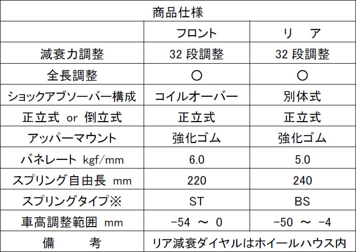 レクサス ES専用 車高調キット(ブリッツ)