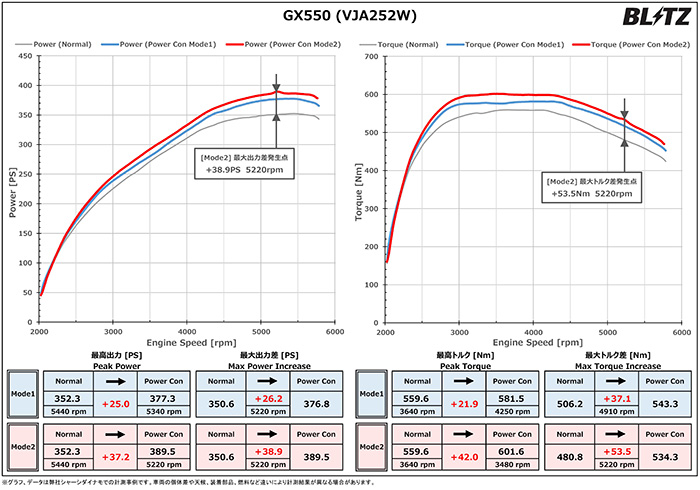 レクサスGX用 パワコンX(BLITZ)