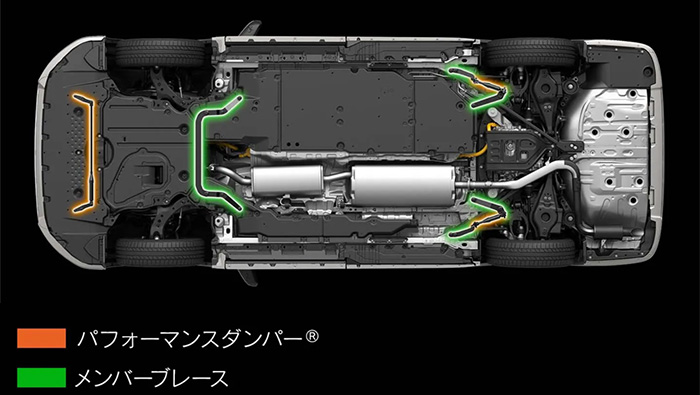 レクサスLM専用 パフォーマンスダンパーキット(TRD)の販売ページです