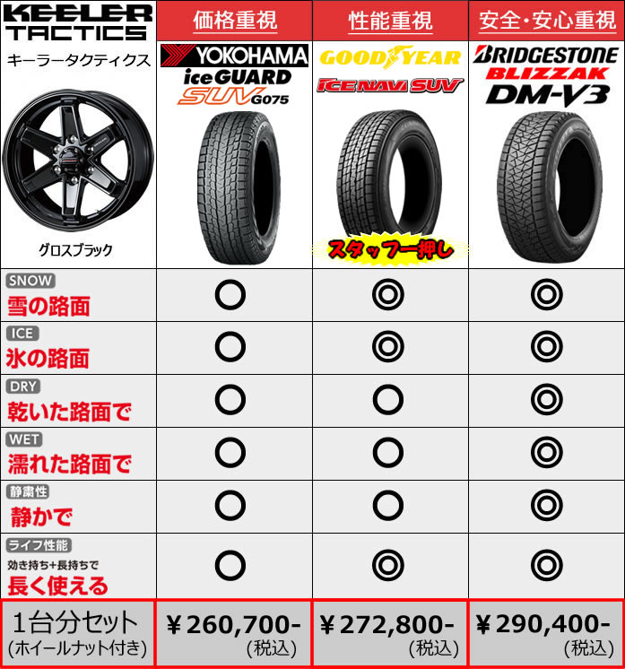 値下げは考えていませんスタッドレスタイヤ(トヨタ　ヤリスクロス)