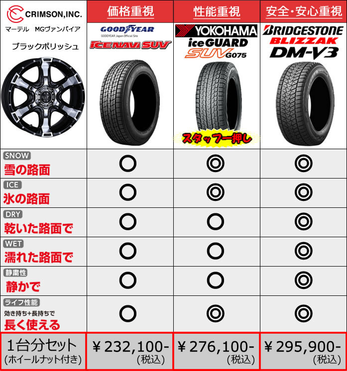 レクサス LX用 スタッドレスタイヤ ホイール付きセット(18インチ・MGヴァンパイア)