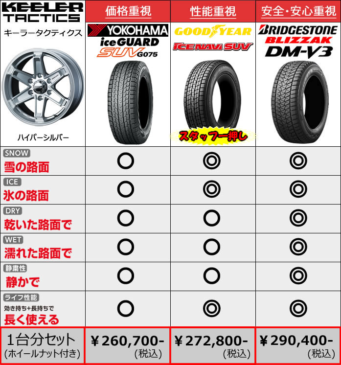 レクサス LX600用 スタッドレスタイヤ ホイール付きセット(18インチ・キーラータクティクス)