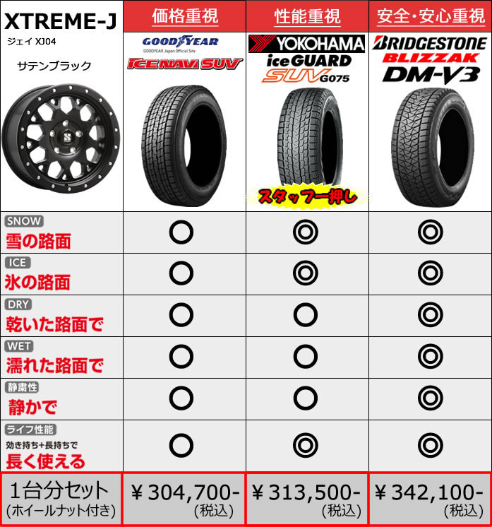 レクサス LX用 スタッドレスタイヤ ホイール付きセット(20インチ・ジェイ XJ04)