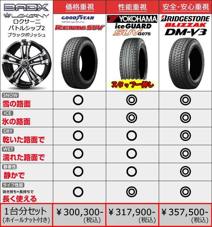 レクサス LX用 スタッドレスタイヤ ホイール付きセット20インチ 