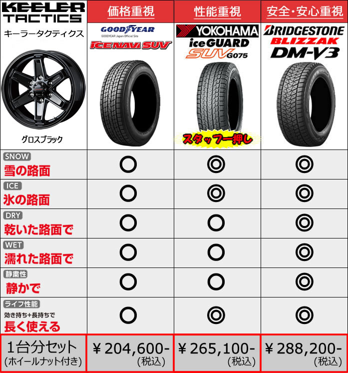 レクサス LX用 スタッドレスタイヤ ホイール付きセット(18インチ・キーラータクティクス)