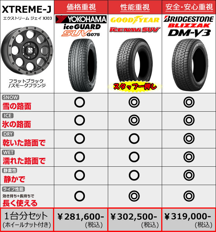 レクサス LX600用 スタッドレスタイヤ ホイール付きセット(18インチ・エクストリーム XJ03)