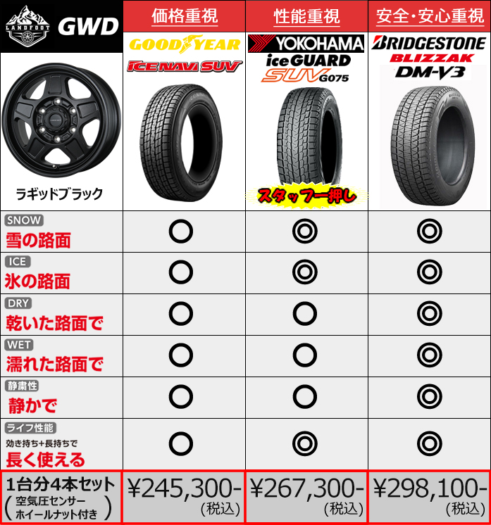 レクサスLX600用 スタッドレスタイヤ ホイール付きセット(18インチ・ランドフット GWD)の販売ページです。｜レクサスLX カスタムパーツ販売  専門店 ラグジュアリーカーパーツ