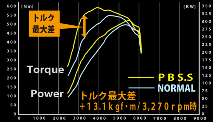 レクサスLX600 モデリスタエアロ専用  ガナドールマフラー