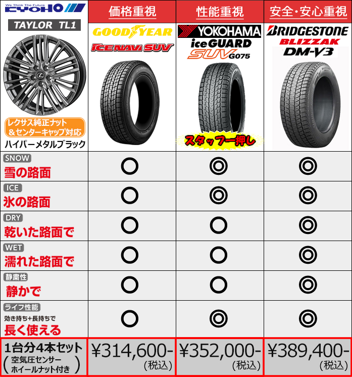レクサスLX600用 スタッドレスタイヤ ホイール付きセット(18インチ・VS-T6)
