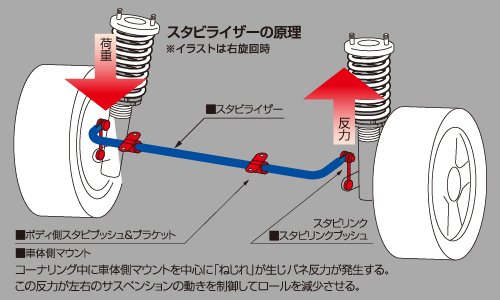 レクサス NX 300h専用 フロントスタビライザー(クスコ)