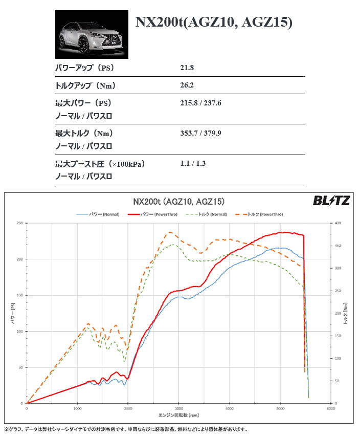 レクサス NX 300/200t専用 パワーコントローラー(ブリッツ)