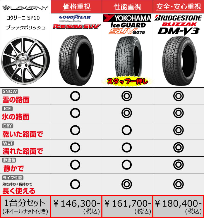 レクサス NX用 スタッドレスタイヤ ホイール付きセット(18インチ・SP10)