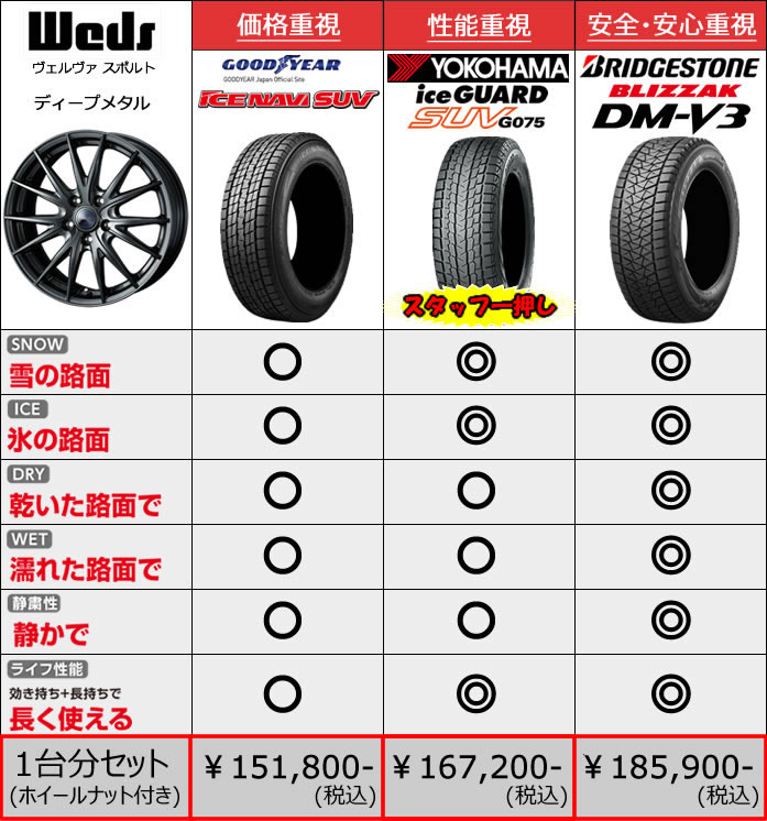 レクサス Nx用 スタッドレスタイヤ ホイール付きセット 18インチ スポルト の販売ページです レクサスnx カスタムパーツ販売 専門店 ラグジュアリーカーパーツ レクサス Nx用 スタッドレスタイヤ ホイール付きセット 18インチ スポルト の販売ページです レクサスnx カスタムパーツ販売 専門店 ラグジュアリーカーパーツ