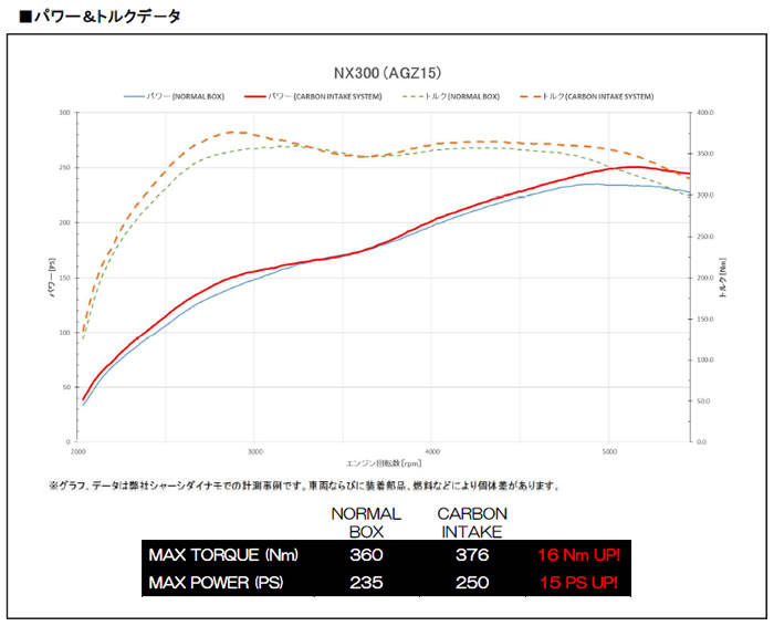 レクサス NX専用 カーボンインテークシステム(ブリッツ)