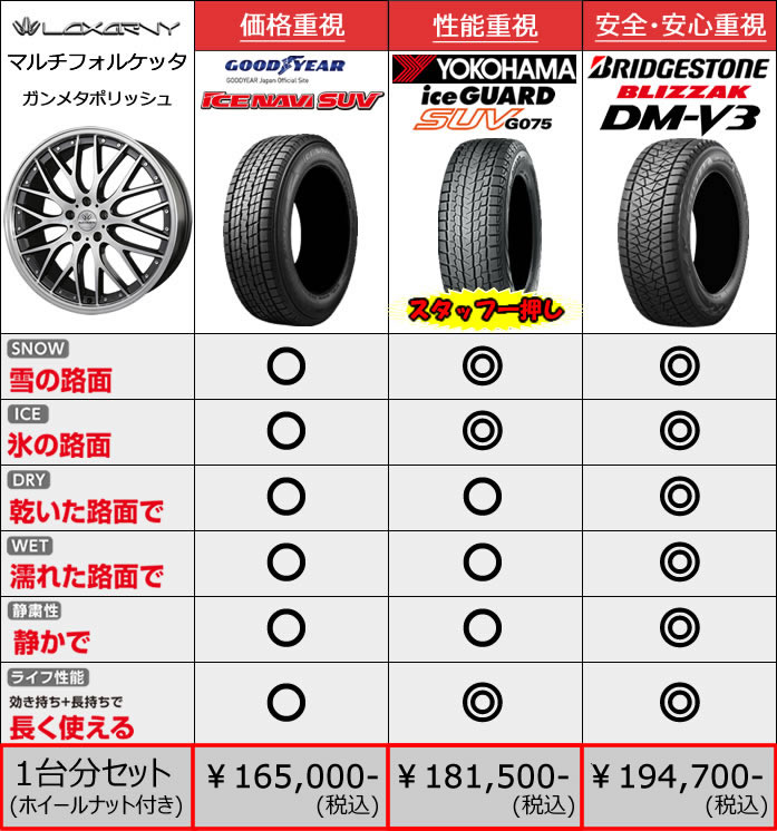 レクサス NX用 スタッドレスタイヤ ホイール付きセット(18インチ・マルチフォルケッタ/GM)