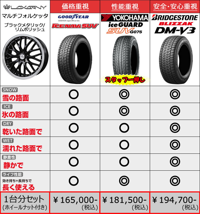 レクサス NX用 スタッドレスタイヤ ホイール付きセット(18インチ・マルチフォルケッタ/BK)