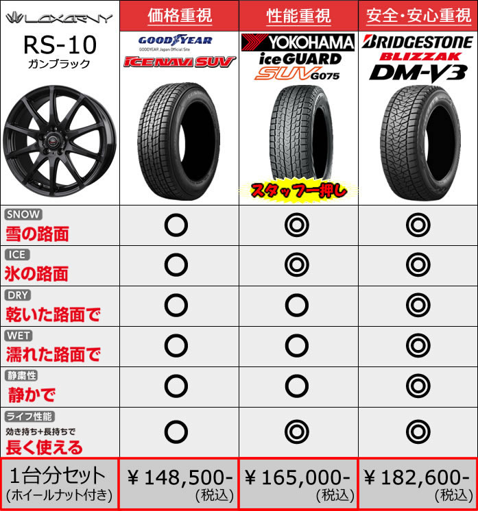レクサス NX用 スタッドレスタイヤ ホイール付きセット(18インチ・RS-10)