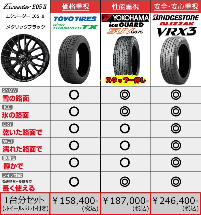 新型レクサスNX 20系用 スタッドレスタイヤ ホイール付きセット(18インチ・KOLN)