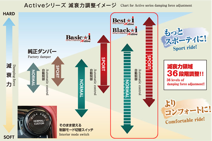 レクサスNX 20系専用 RS-R 車高調キット(Best-i Active)