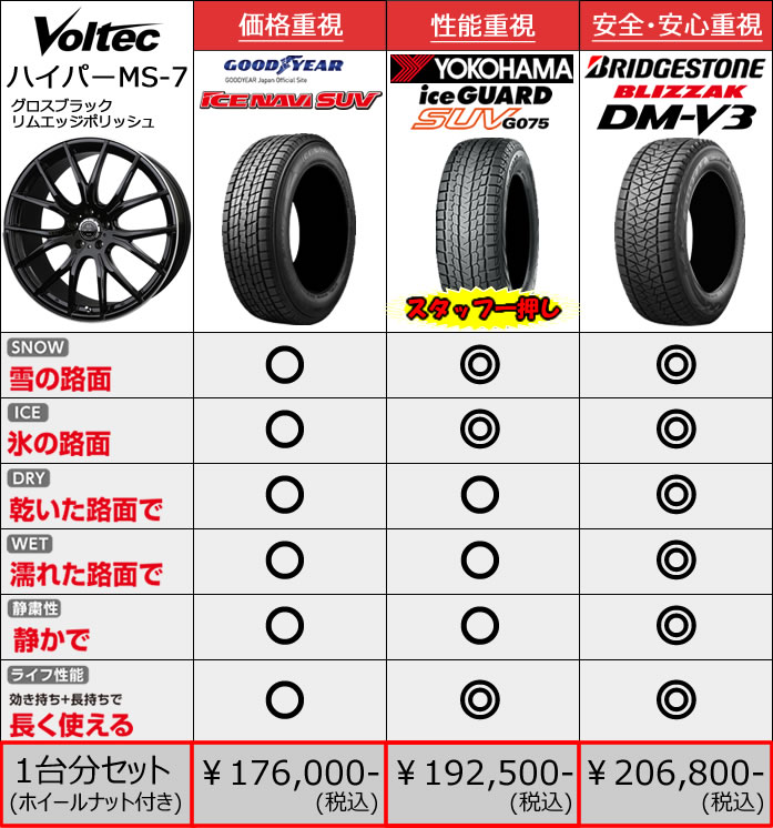 レクサス NX用 スタッドレスタイヤ ホイール付きセット(18インチ・ハイパーMS-7)