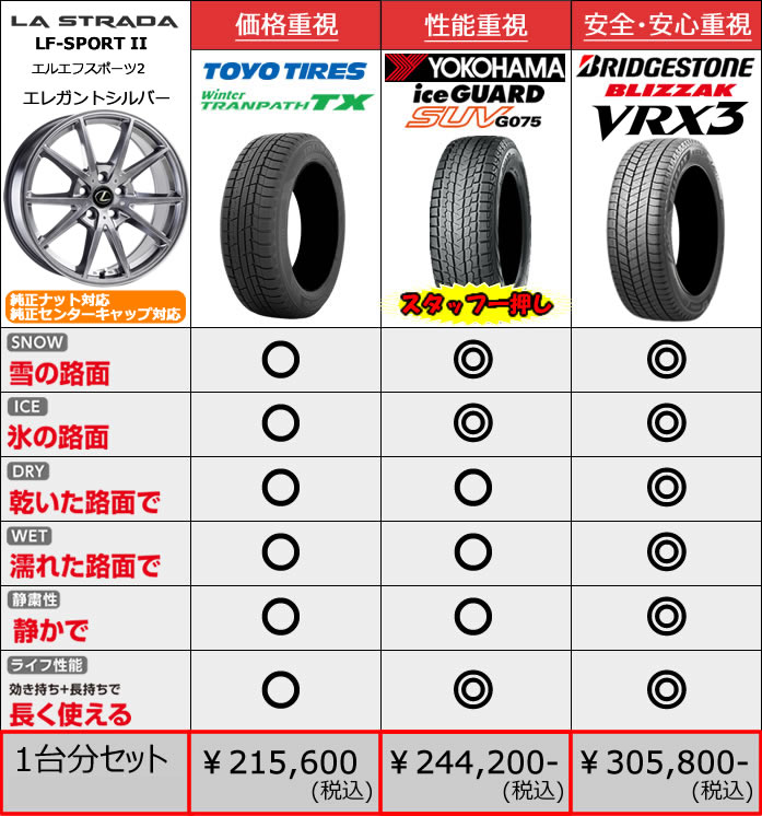 新型レクサスNX 20系用 スタッドレスタイヤ ホイール付きセット(18インチ・LF-SPORT)