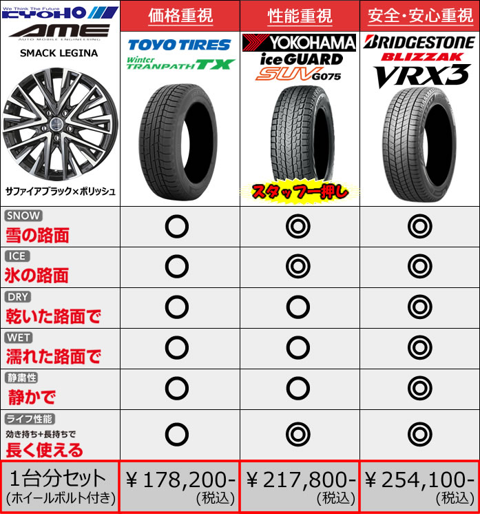 新型レクサスNX 20系用 スタッドレスタイヤ ホイール付きセット(18インチ・スマック レジーナ)