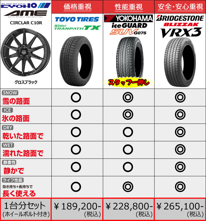 新型レクサスNX 20系用 スタッドレスタイヤ ホイール付きセット(18インチ・サーキュラー C10R)
