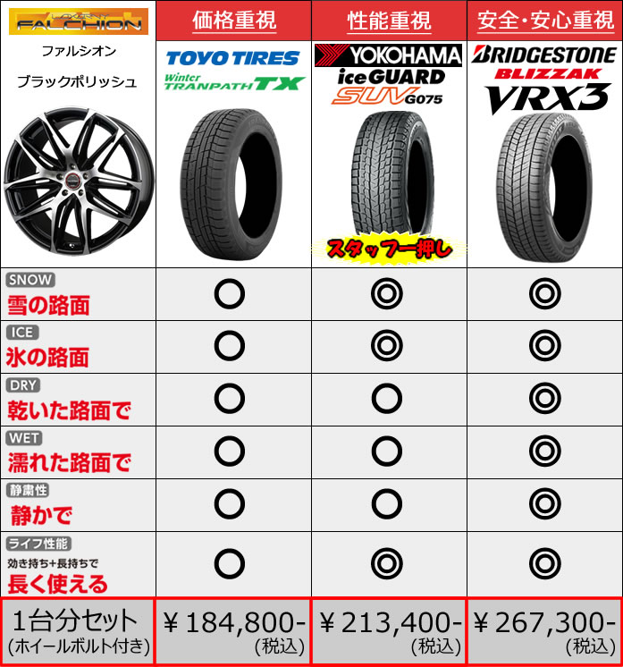 新型レクサスNX 20系用 スタッドレスタイヤ ホイール付きセット(18インチ・ファルシオン)