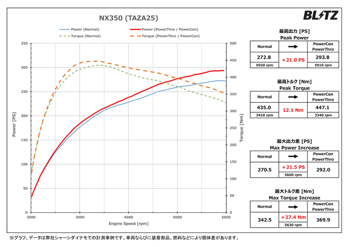 レクサスNX350専用 パワコン(BLITZ)