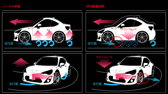 レクサス RC専用 アンダーフロアスポイラー