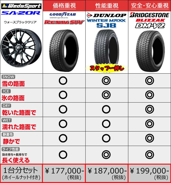 レクサス RX用 スタッドレスタイヤ ホイール付きセット(18インチ・SA-20R)