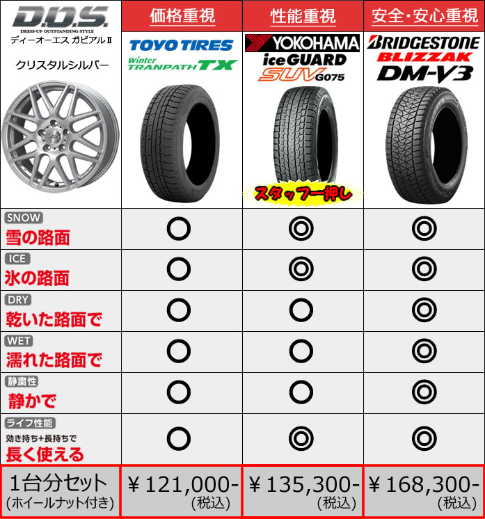レクサス RX用 スタッドレスタイヤ ホイール付きセット(18インチ・ガビアル)