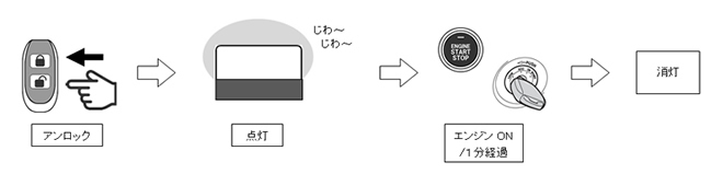 レクサス RX対応 フルカラー アクリルスキャナ