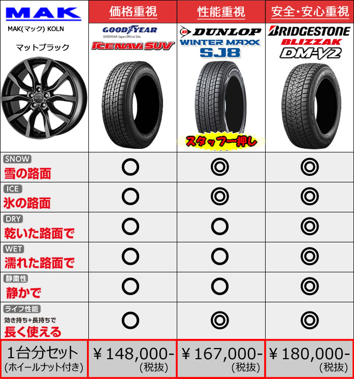 レクサス RX用 スタッドレスタイヤ ホイール付きセット(18インチ・KOLN)